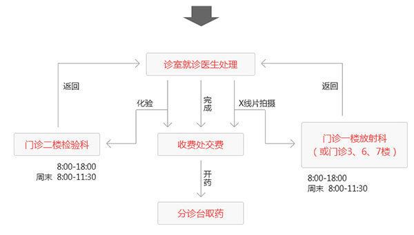 急诊服务2.jpg